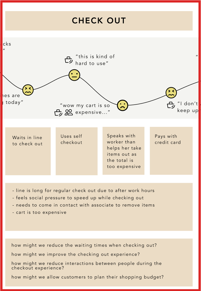 the section of the customer journey we want to target